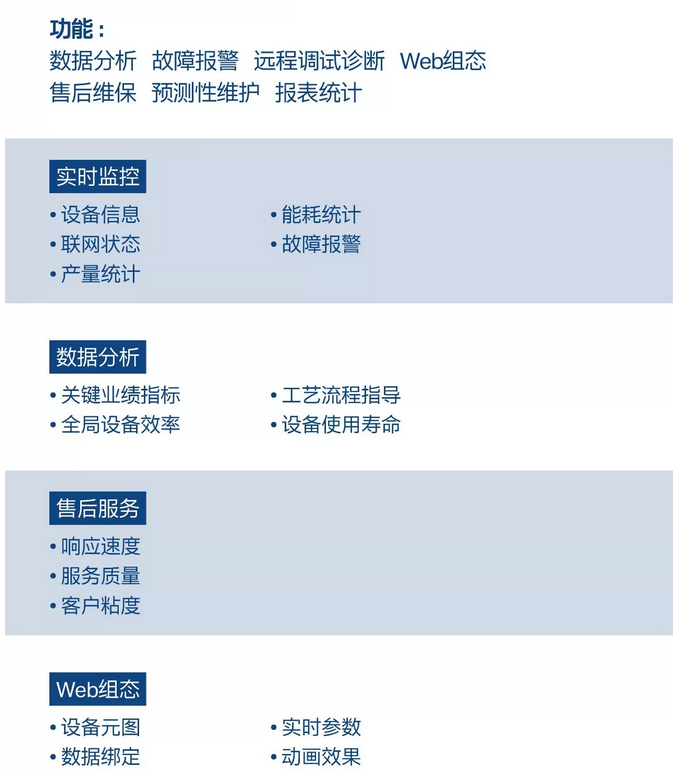 运维官网平台功能