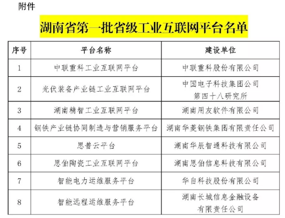 湖南省工业互联网平台